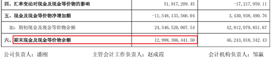 伊利900亿债务高企,千万年薪董事长套现16亿给自己还债