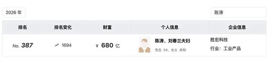 搭上马斯克,惠州首富再敲钟,公司市值一年暴涨10倍,夫妇身家680亿