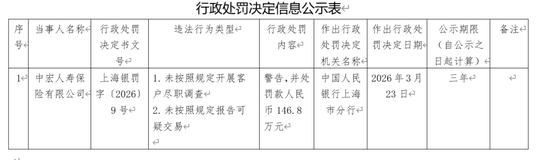 中宏保险的“而立之困”:人事架构大调整,司法案件日益激增