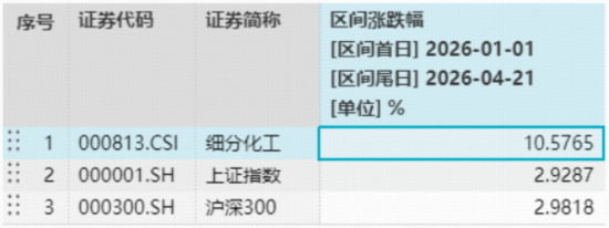 突传利好,事关算电协同,“为AI发电”强力吸金!华宝基金军工ETF全天溢价