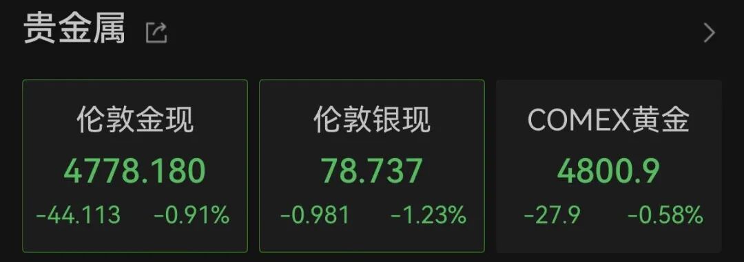霍尔木兹海峡,重磅消息!特朗普,突发威胁!黄金、白银,集体跳水!美股拉升