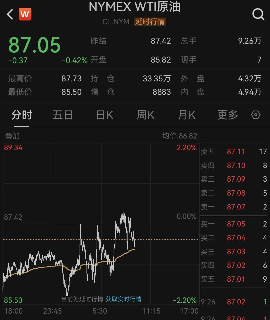 霍尔木兹海峡,重磅消息!特朗普,突发威胁!黄金、白银,集体跳水!美股拉升