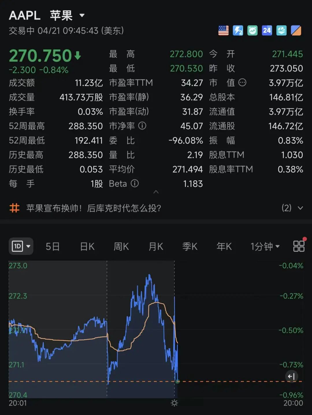 15年,4万亿美元市值,苹果库克时代即将谢幕 特努斯接任,释放什么信号?