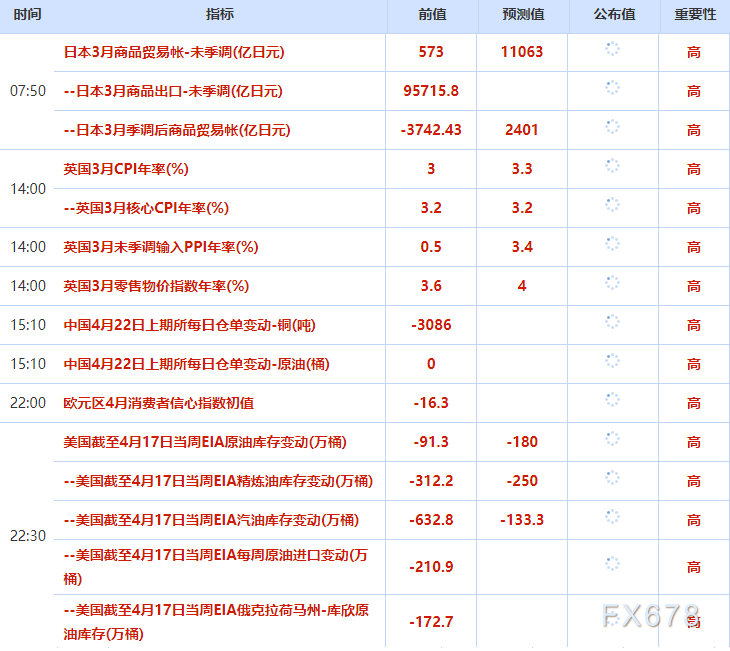 4月22日财经早餐:伊朗拒绝出席伊美第二轮谈判,特朗普宣布延长停火期限,金价回落测试4730关口