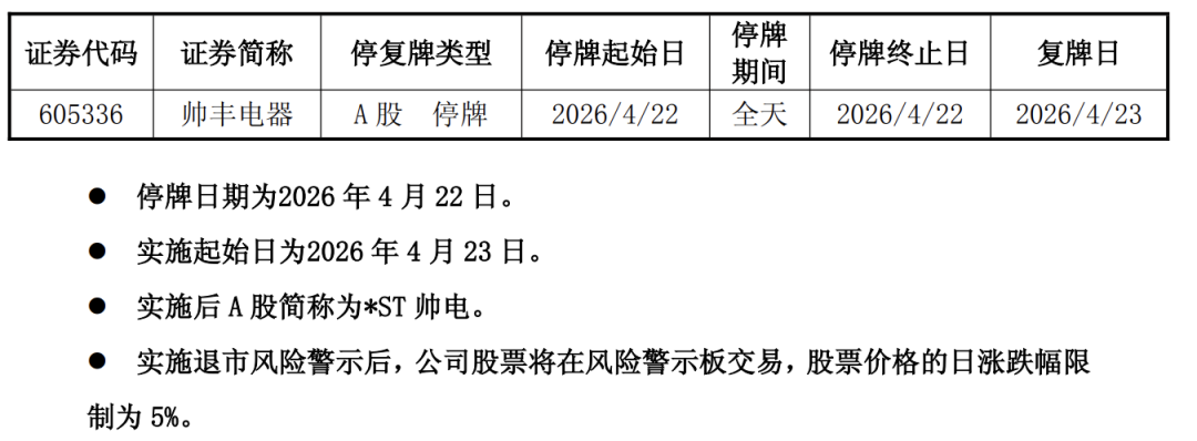 停牌一天!605336,将被“*ST”