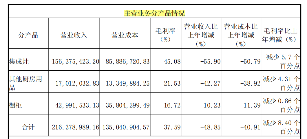 停牌一天!605336,将被“*ST”