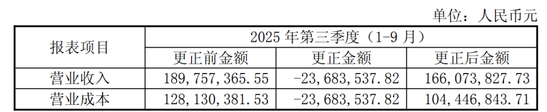 停牌一天!605336,将被“*ST”