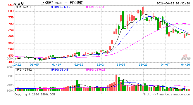 光大期货:4月22日能源化工日报