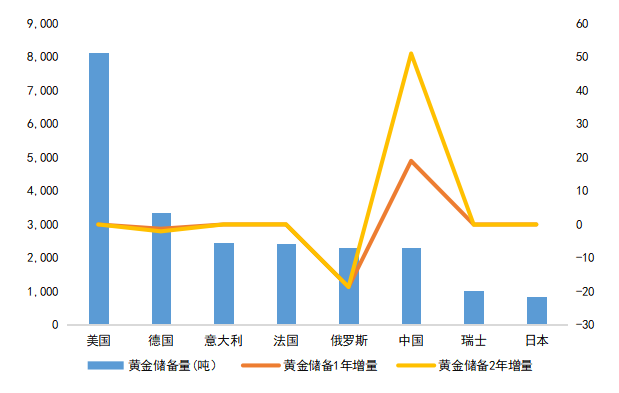 央行都在囤黄金,对普通投资者意味着什么?