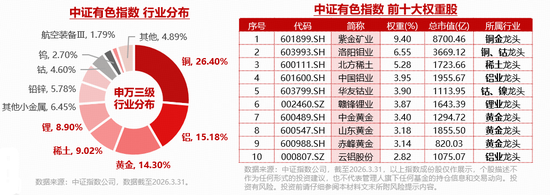 紫金矿业Q1净利暴增97.5%!它做对了什么?