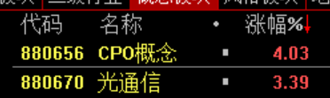 沸腾！刚刚，突破2015年高点！更有一年暴涨10倍