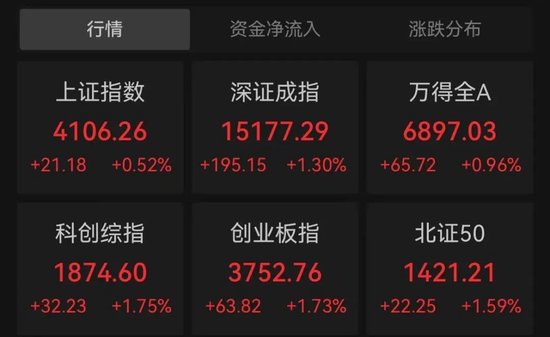 全线爆发!三大龙头,历史新高