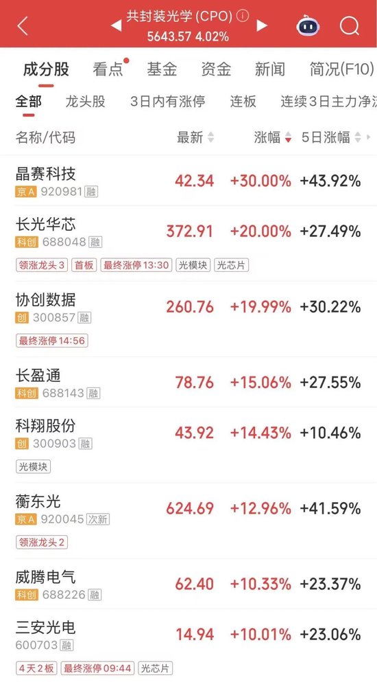 全线爆发!三大龙头,历史新高