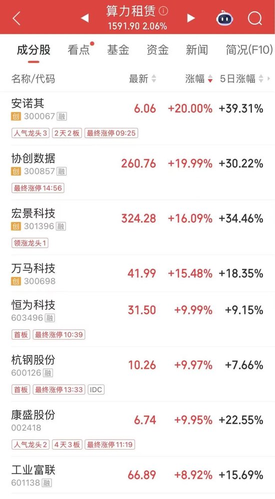 全线爆发!三大龙头,历史新高