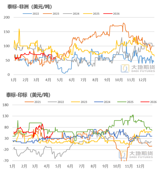 橡胶:橡胶的主要矛盾是什么?