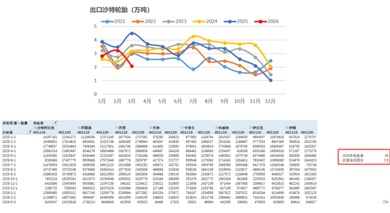 橡胶:橡胶的主要矛盾是什么?