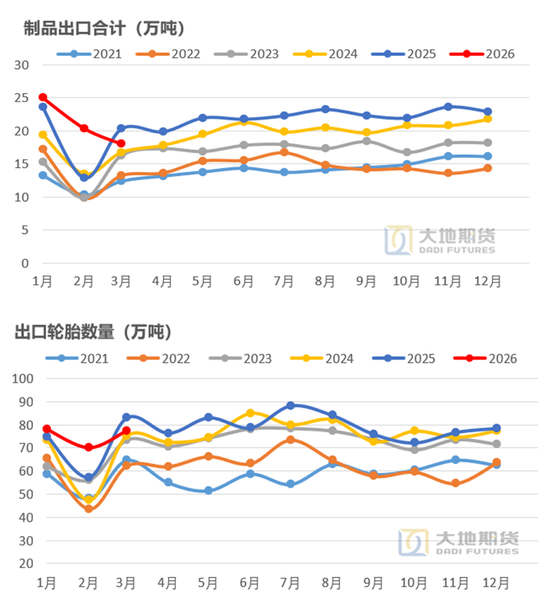 橡胶:橡胶的主要矛盾是什么?