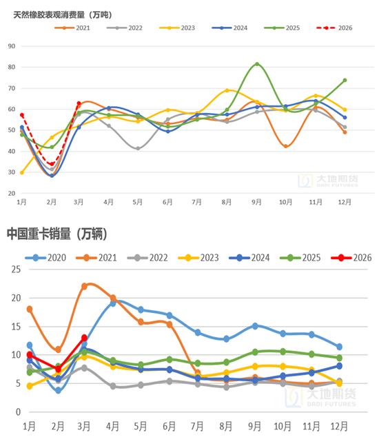 橡胶:橡胶的主要矛盾是什么?