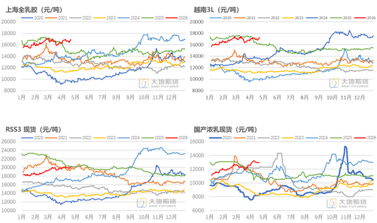 橡胶:橡胶的主要矛盾是什么?