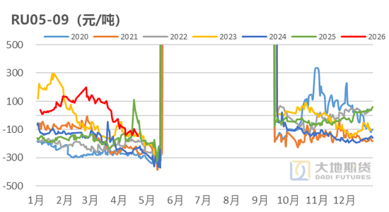 橡胶:橡胶的主要矛盾是什么?