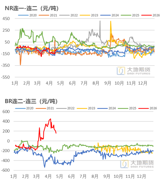 橡胶:橡胶的主要矛盾是什么?