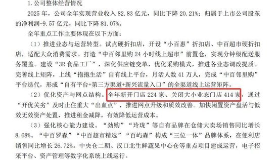 连亏5年,越亏越多!知名超市学胖东来效果不佳,去年关店414家,巨亏9.57亿元,最新市值仅35亿元