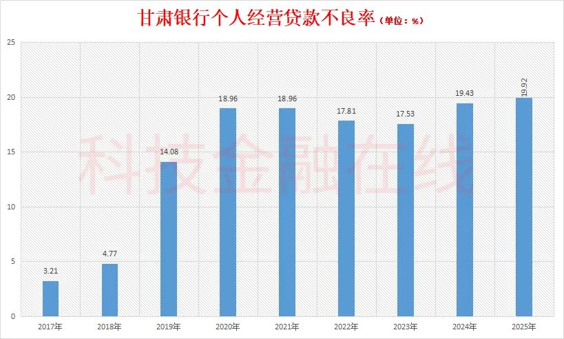 全年净利润不到6亿 甘肃银行豪掷17亿分红为哪般?