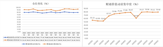 11年回报1015%，排名第一，财通金梓才新进一批牛股，调仓两大细分赛道