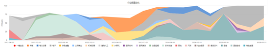 11年回报1015%，排名第一，财通金梓才新进一批牛股，调仓两大细分赛道