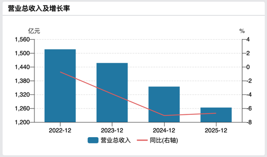 股价下跌近3成！光大银行营收连降4年、归母净利润跌破400亿元
