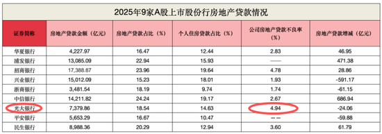 股价下跌近3成！光大银行营收连降4年、归母净利润跌破400亿元