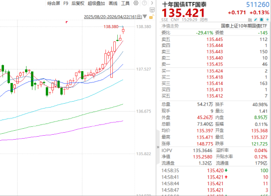 ETF日报:通信当前是科技板块基本面最坚韧的方向之一,后续仍有较大空间和弹性,关注通信ETF