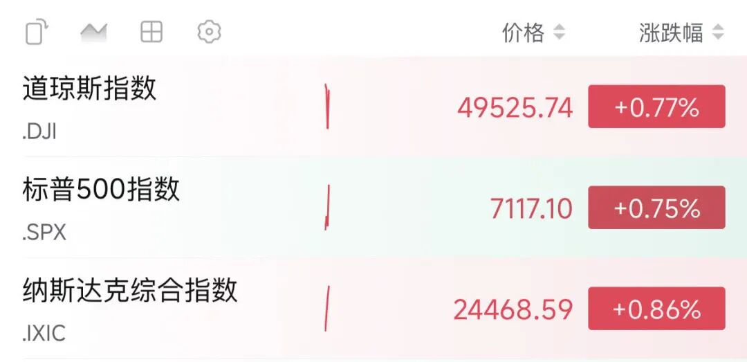 深夜,全线上涨!霍尔木兹海峡,突传大消息!特朗普,最新发声