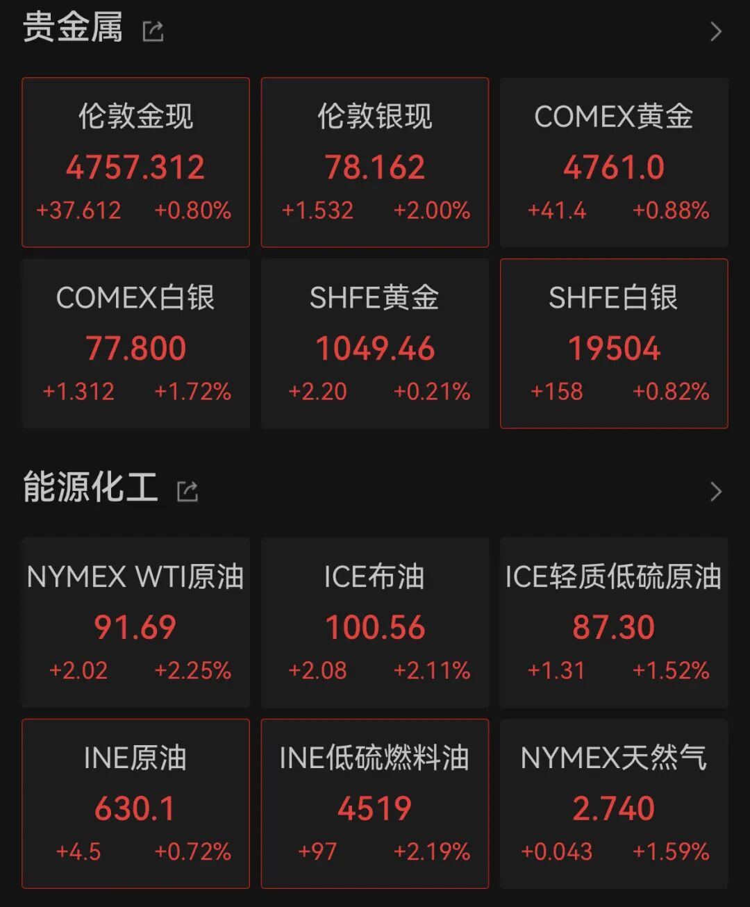 深夜,全线上涨!霍尔木兹海峡,突传大消息!特朗普,最新发声