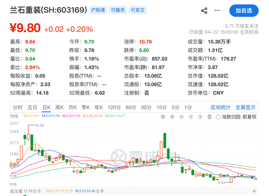 603169、000909、603363、000892,被证监会立案!