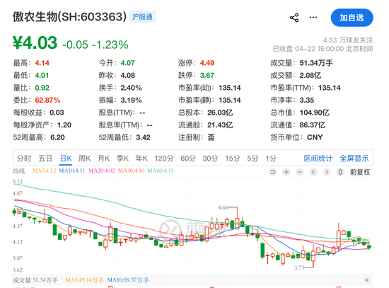 603169、000909、603363、000892,被证监会立案!