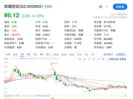 603169、000909、603363、000892,被证监会立案!