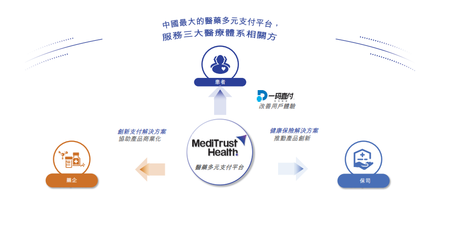镁信健康二次递表港交所:去年前10月亏损3.89亿元 蚂蚁集团、创新工场等参股