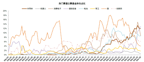 中金:公募一季度中A股仓位上升 港股仓位下降较多