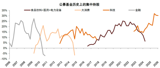 中金:公募一季度中A股仓位上升 港股仓位下降较多