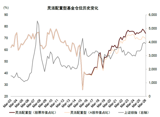 中金:公募一季度中A股仓位上升 港股仓位下降较多