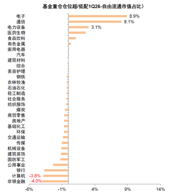 中金:公募一季度中A股仓位上升 港股仓位下降较多