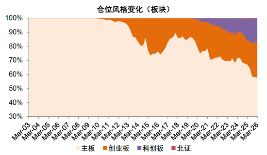 中金:公募一季度中A股仓位上升 港股仓位下降较多