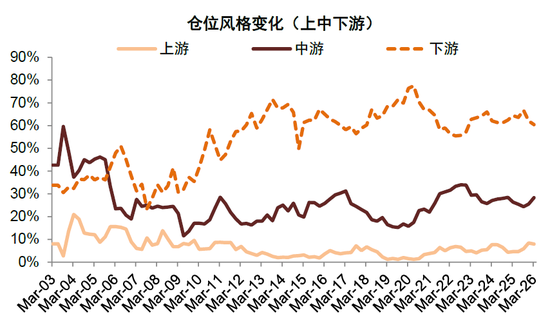 中金:公募一季度中A股仓位上升 港股仓位下降较多