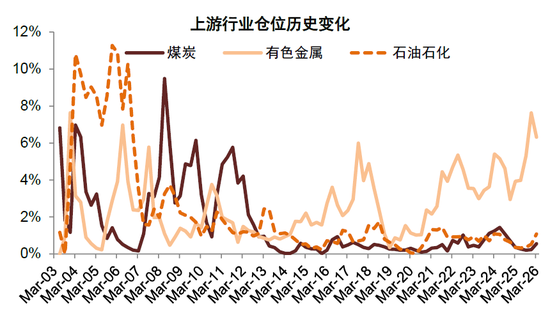 中金:公募一季度中A股仓位上升 港股仓位下降较多