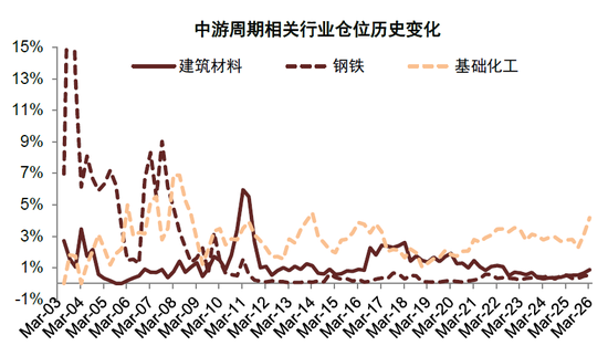 中金:公募一季度中A股仓位上升 港股仓位下降较多