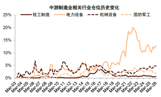 中金:公募一季度中A股仓位上升 港股仓位下降较多