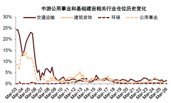 中金:公募一季度中A股仓位上升 港股仓位下降较多