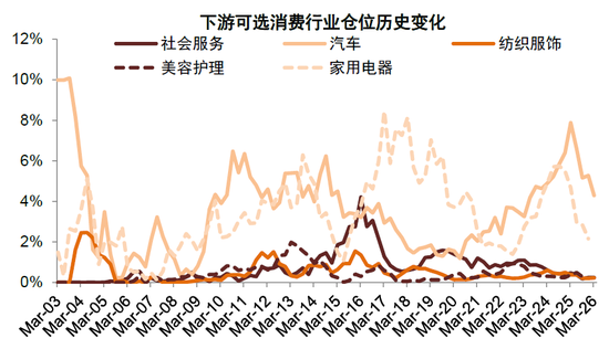 中金:公募一季度中A股仓位上升 港股仓位下降较多