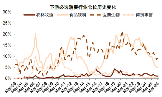 中金:公募一季度中A股仓位上升 港股仓位下降较多